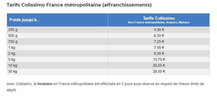 Tarif La Poste 2022 International Notre politique de livraison